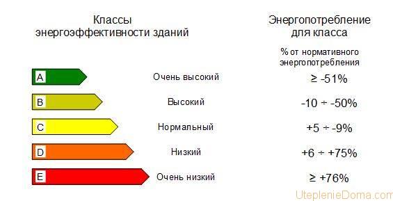 энергоаудит здания