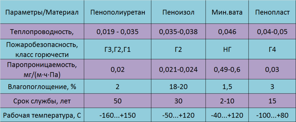 сравнение материалов
